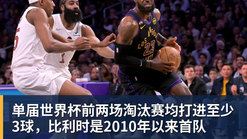 单届世界杯前两场淘汰赛均打进至少3球，比利时是2010年以来首队